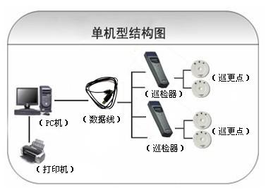 湘阴县巡更系统六号