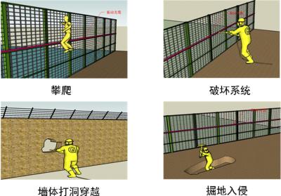 湘阴县周界防范报警系统四号