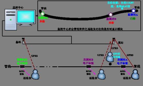 湘阴县巡更系统八号