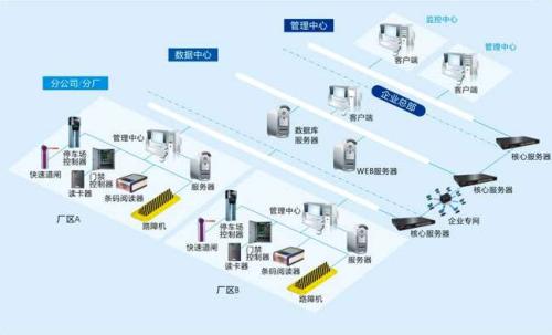 湘阴县食堂收费管理系统七号