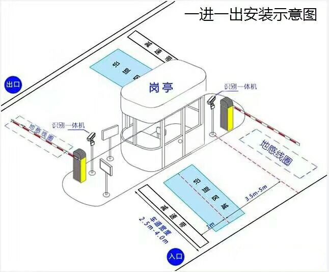 湘阴县标准车牌识别系统安装图