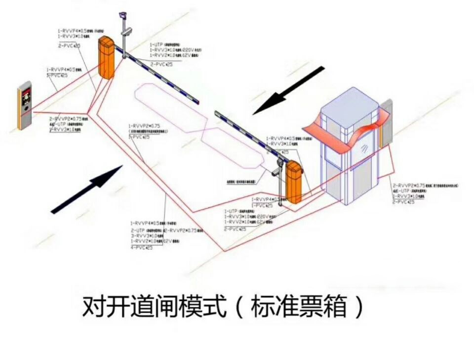 湘阴县对开道闸单通道收费系统