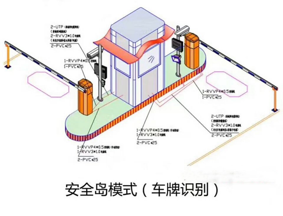 湘阴县双通道带岗亭车牌识别