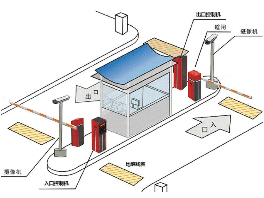 湘阴县标准双通道刷卡停车系统安装示意